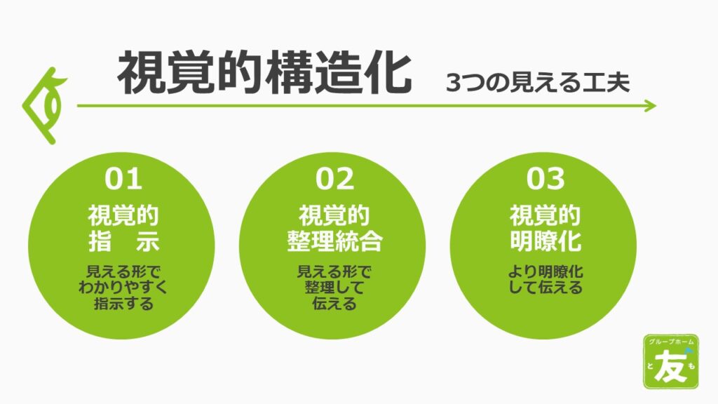 視覚的構造化で掃除を支援~準備編~ | 友 〜とも〜